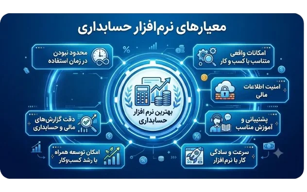 معیارهای انتخاب نرم افزار حسابداری