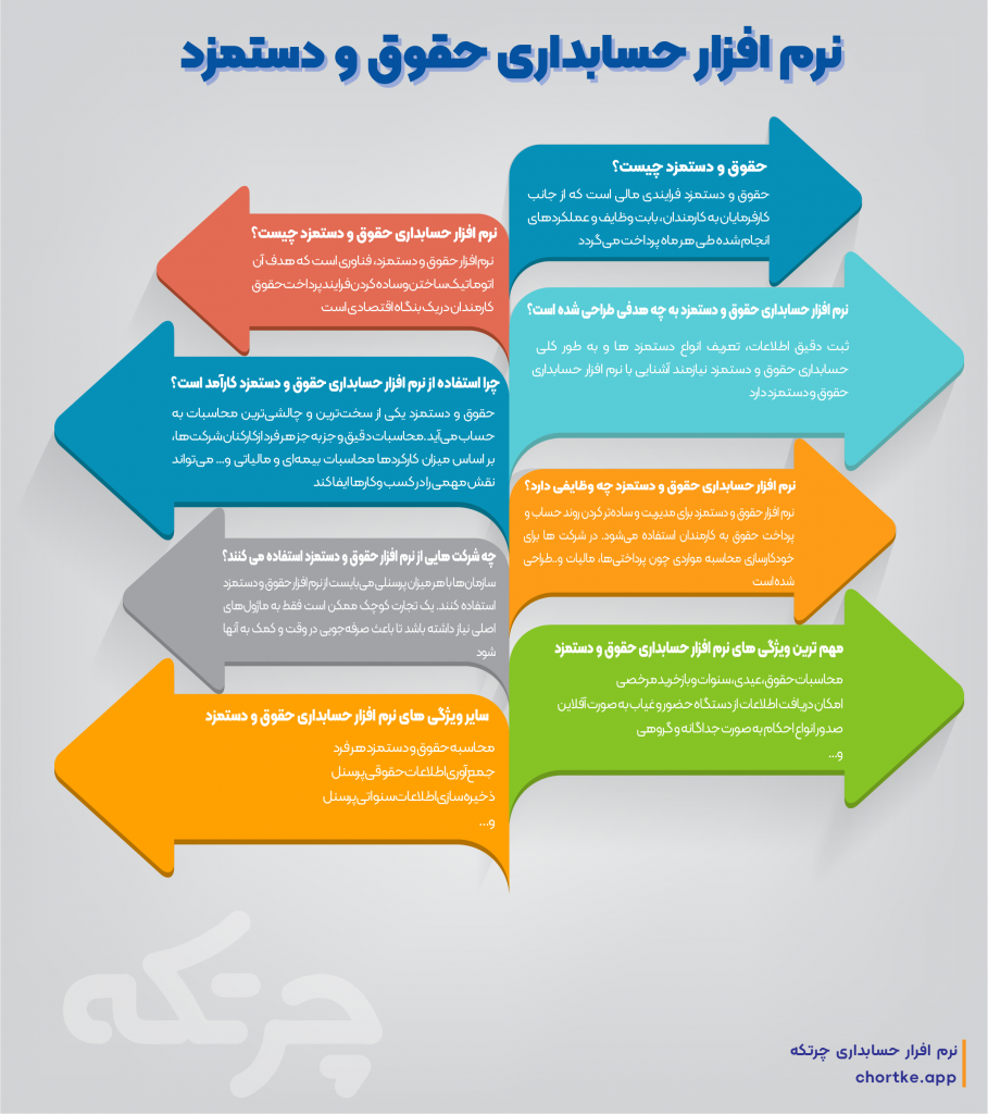 نرم افزار حسابداری حقوق و دستمزد