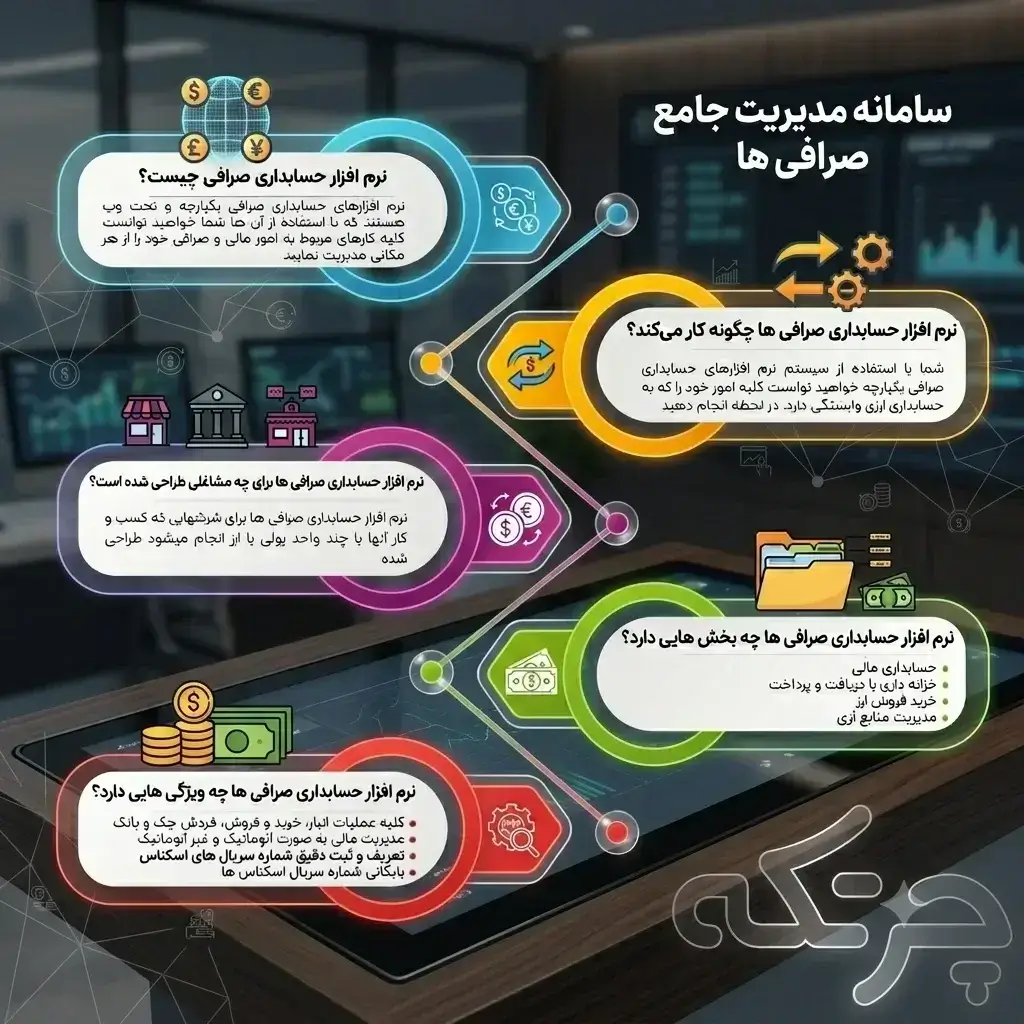 آشنایی با نرم افزار حسابداری صرافی