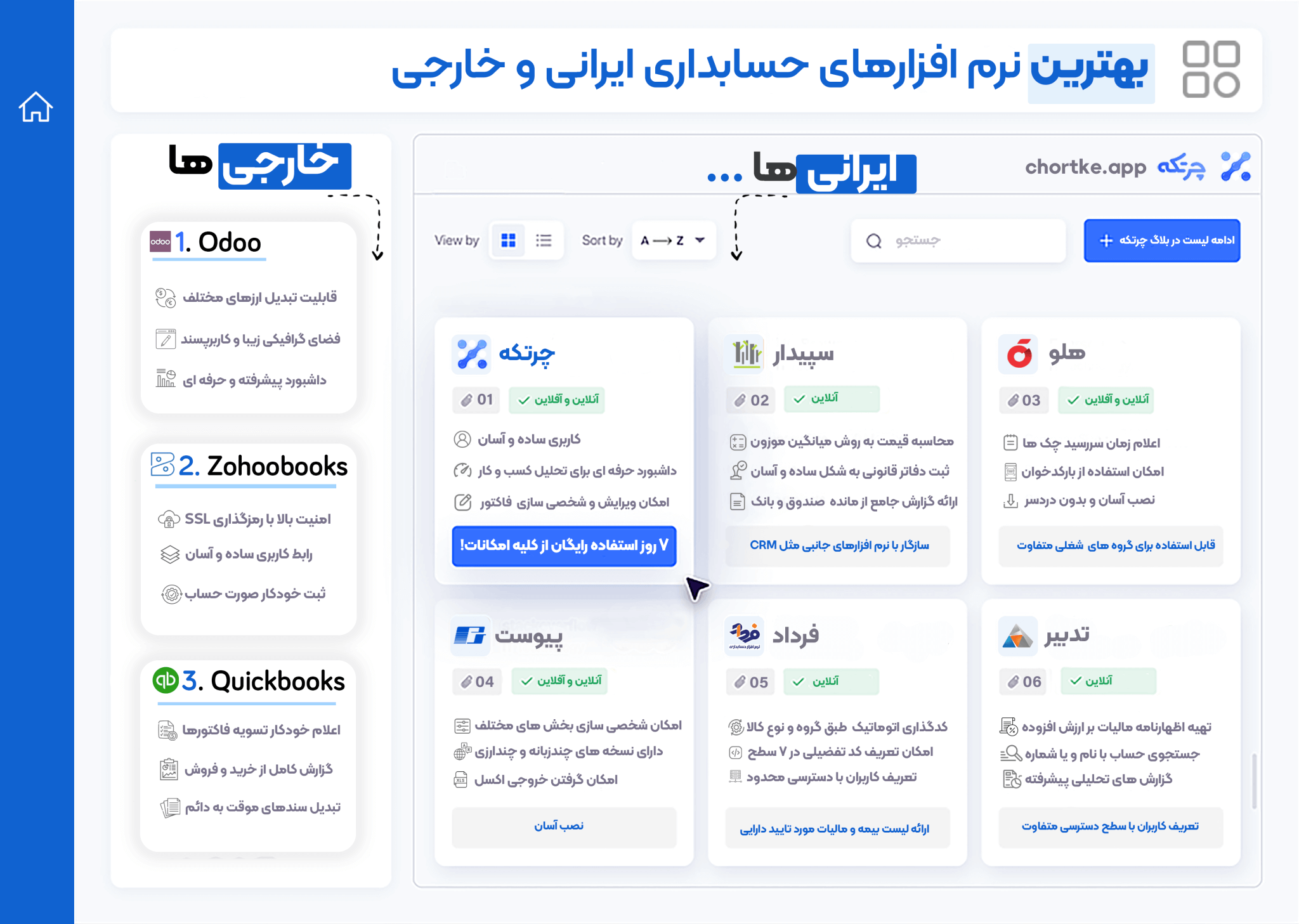 بهترین نرم افزار حسابداری- اینفوگرافیک