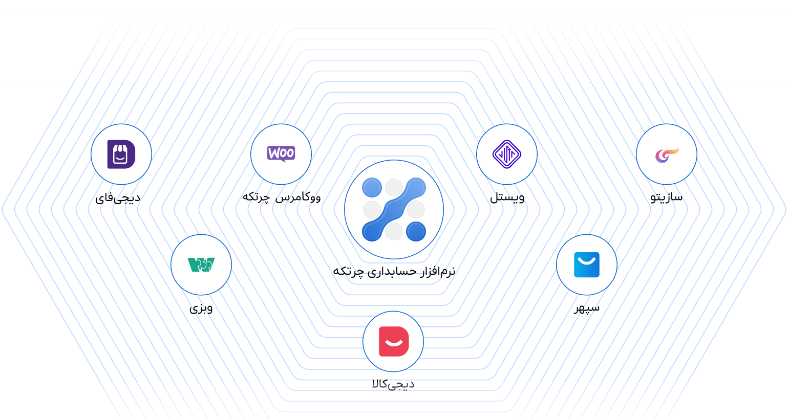نرم افزار حسابداری برای فروشگاه اینترنتی