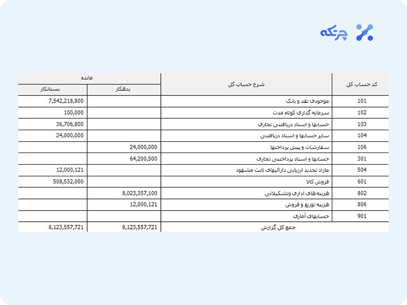 نمونه تراز آزمایشی دو ستونی