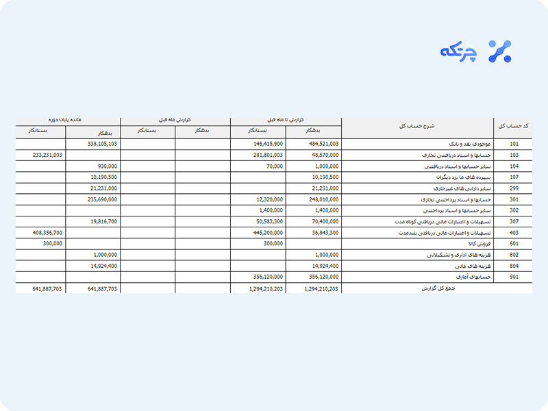 نمونه تراز آزمایشی شش ستونی