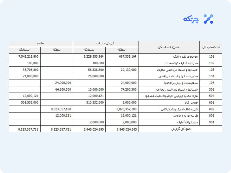 نمونه تراز آزمایشی 4 ستونه