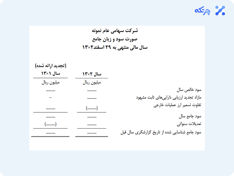 نمونه صورت سود و زیان جاری