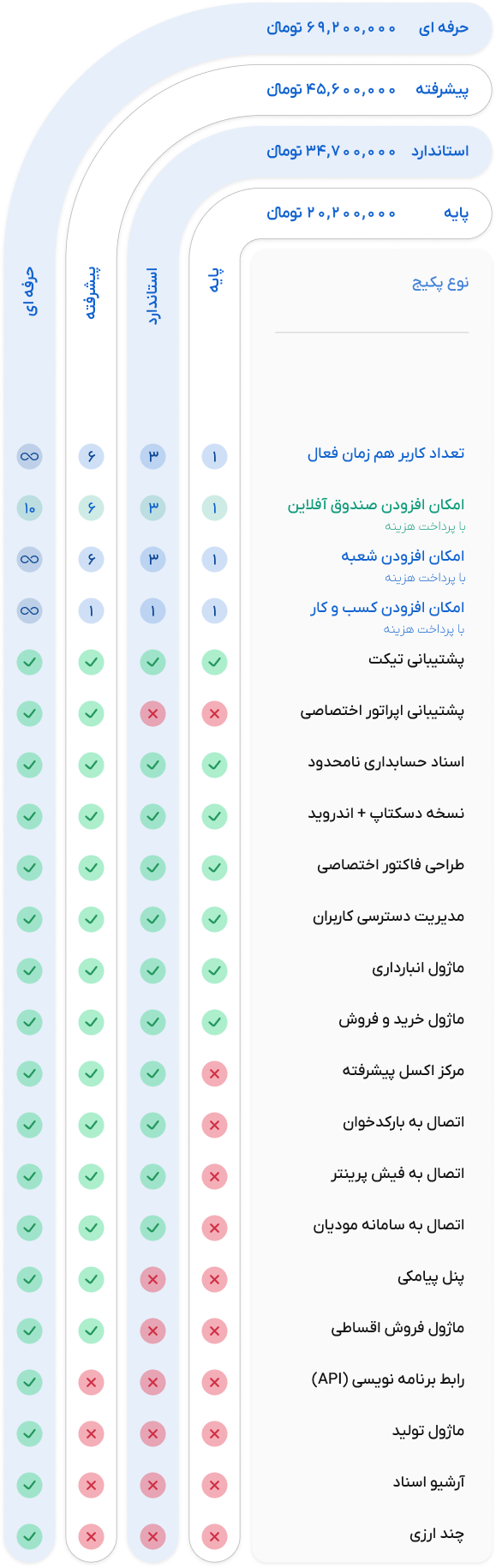 قیمت نرم افزار حسابداری چرتکه