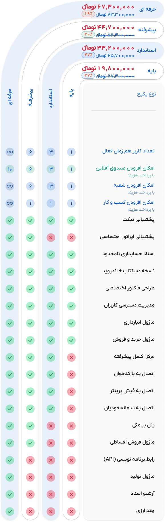 قیمت نرم افزار حسابداری چرتکه