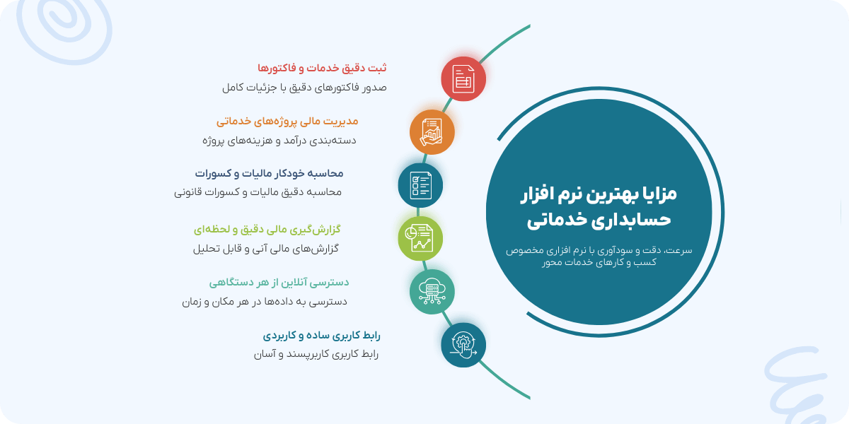 بهترین نرم افزار حسابداری خدماتی