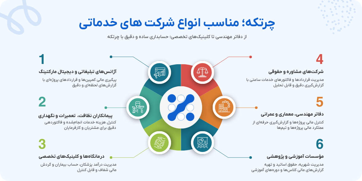 نرم‌افزار حسابداری خدماتی چیست و برای چه شرکت‌هایی مناسب است؟