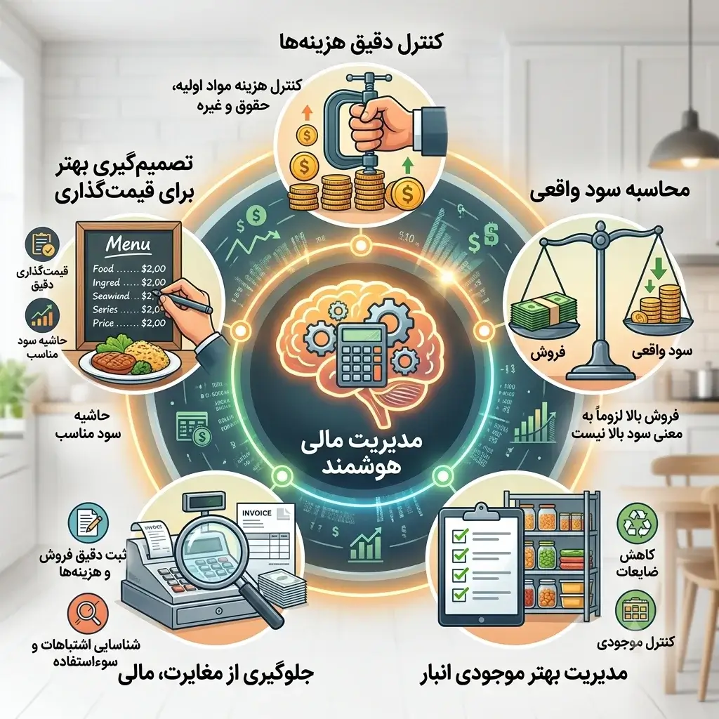 اهمیت حسابداری رستوران برای مدیریت مالی بهتر