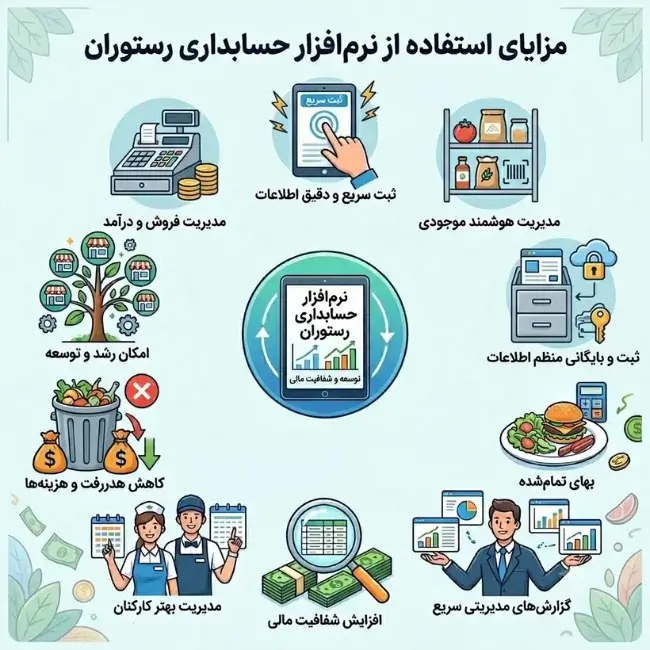 مزایای استفاده از نرم افزار حسابداری رستوران