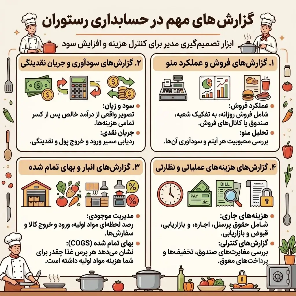 گزارش ‌های مهم در حسابداری رستوران
