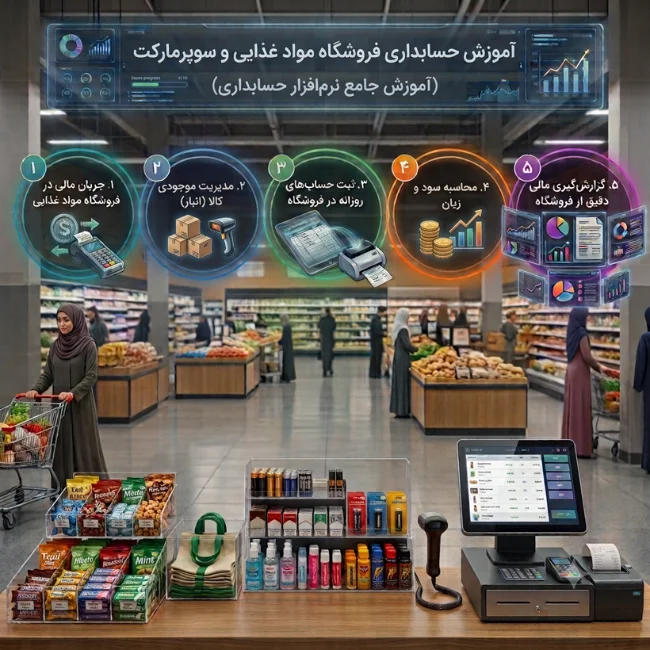 آموزش حسابداری فروشگاه مواد غذایی و سوپرمارکت