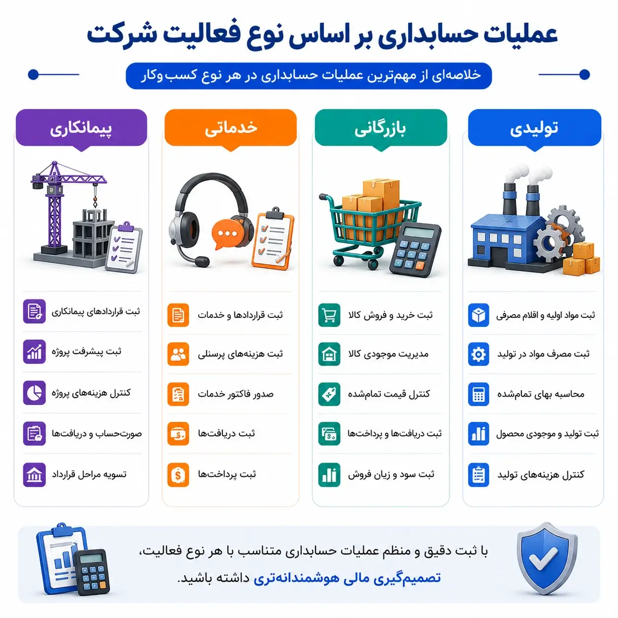 آموزش حسابداری شرکت‌ ها بر اساس نوع فعالیت