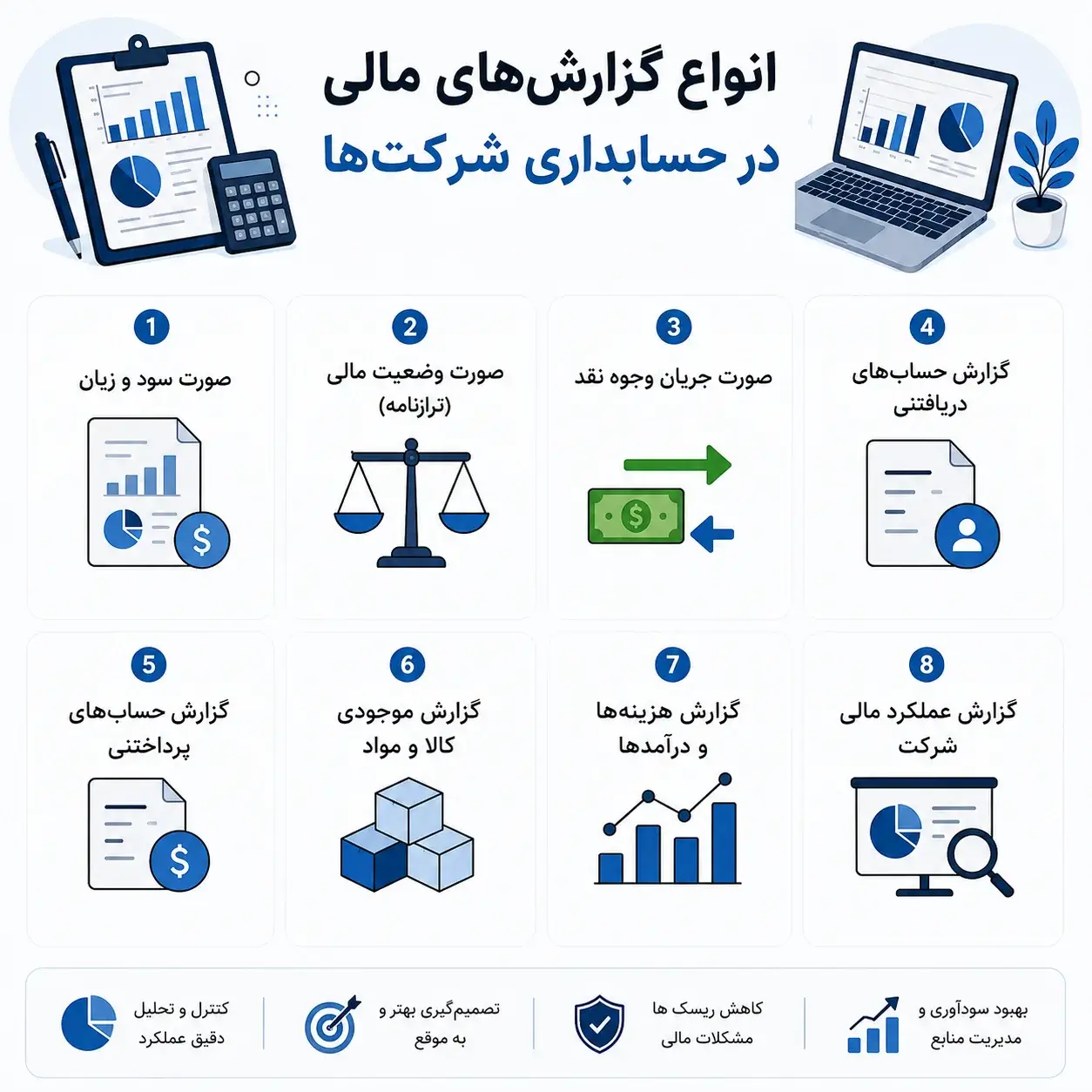 انواع گزارش‌ های مالی در حسابداری شرکت‌ ها