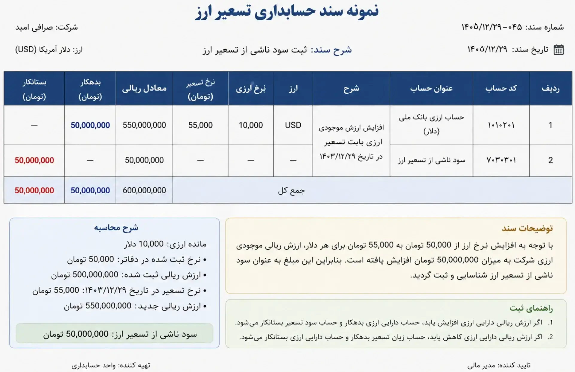 نمونه سند حسابداری تسعیر ارز